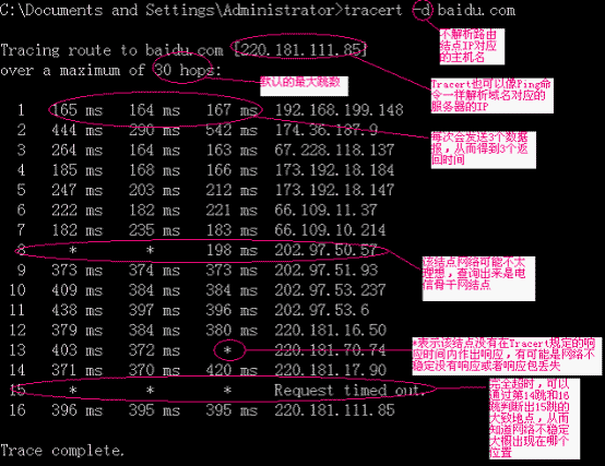 tracertվ