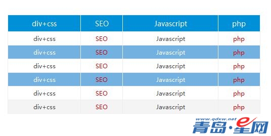 CSS3ʵtableбɫhoverɫ