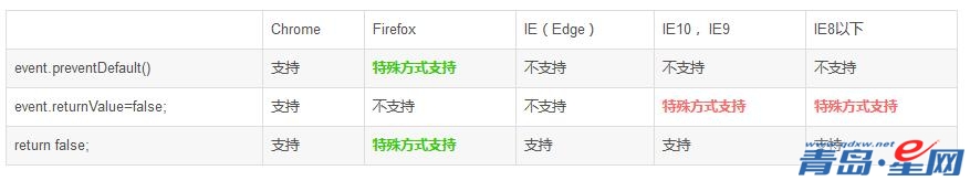 Css实现图片高斯模糊但边界清楚的效果 Css 青岛星网